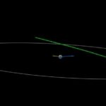 Tres asteroides efectuaron su sobrevuelo a la Tierra