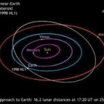 Próximo sobrevuelo del asteroide 1998 HL1 el viernes, 25 de octubre de 2019