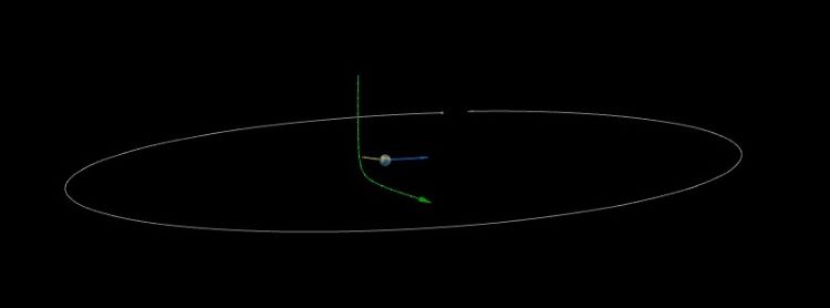 El asteroide 2021 VH ha sobrevolado la Tierra a menos de una distancia lunar