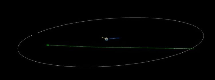 Tres asteroides sobrevolaron la Tierra hoy a menos de 1 distancia lunar