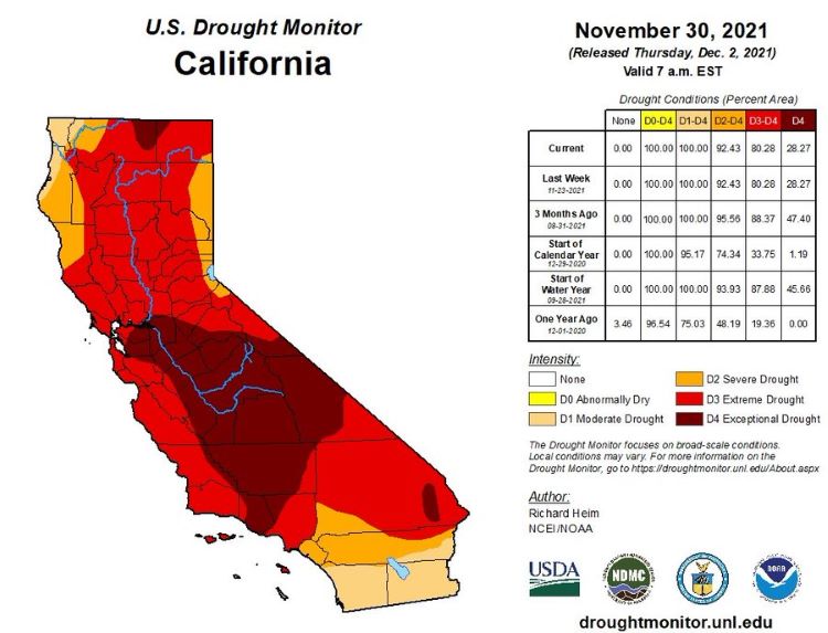 ¡Atención! Sequía crítica en California y río atmosférico este fin de semana
