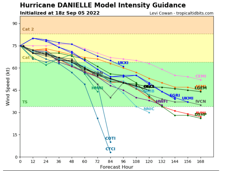 Pronóstico del avance del huracán Danielle 