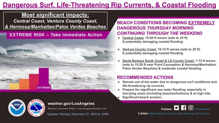 Ola gigante azota playa de California: nueve hospitalizados (Estados Unidos) **Incluye enlace a vídeos**